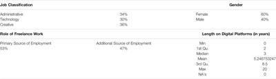 Gender Differences and Lost Flexibility in Online Freelancing During the COVID-19 Pandemic